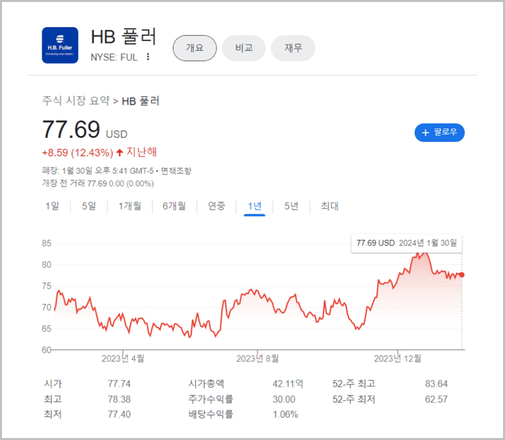 2월 1주차 미국 배당주_2