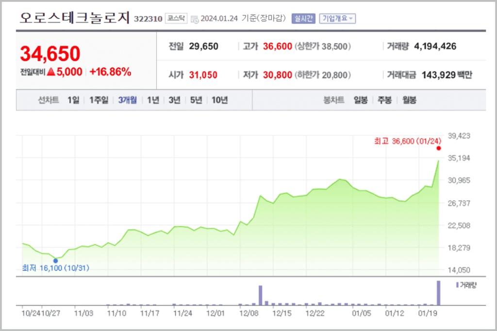 HBM 관련주_1