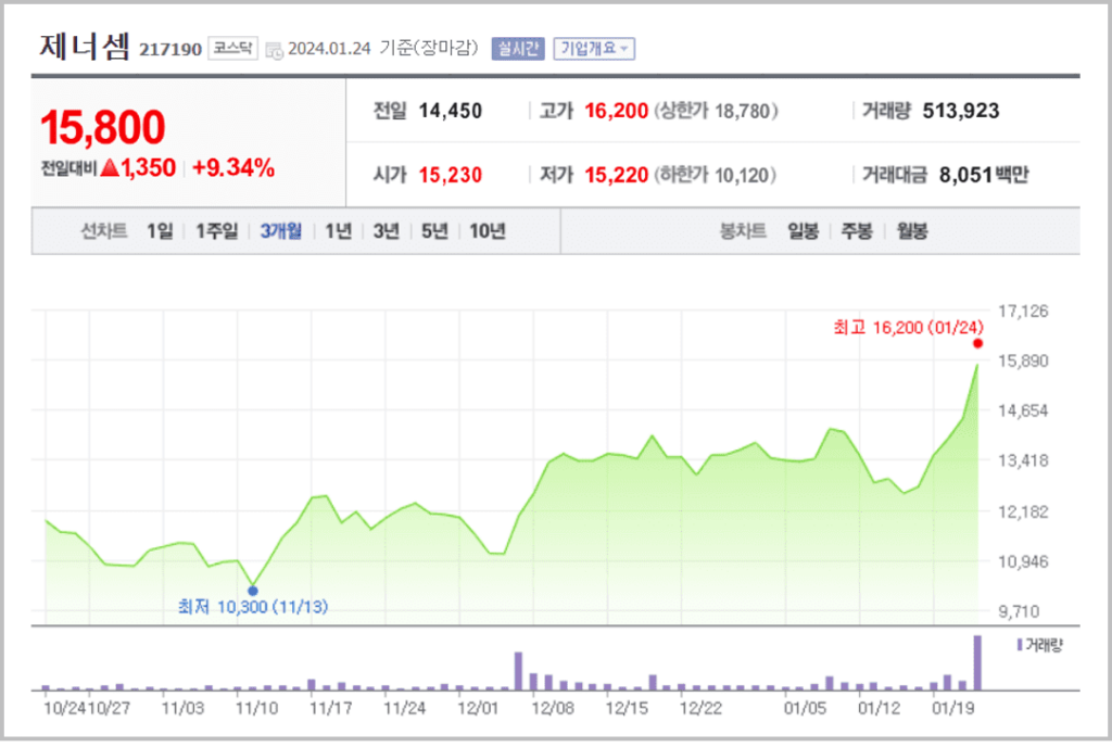 HBM 관련주_4