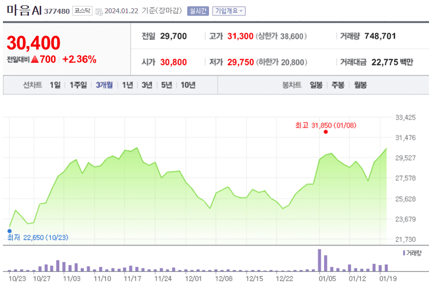 생성형 AI 관련주_마음AI