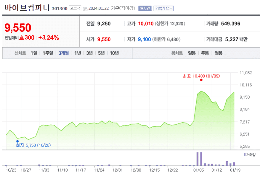 생성형 AI 관련주_바이브컴퍼니