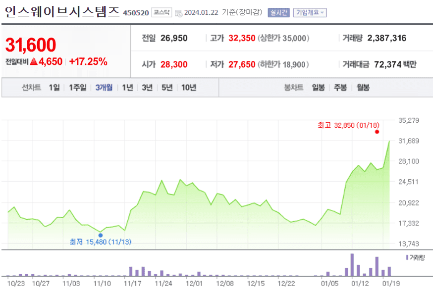 생성형 AI 관련주_인스웨이브시스템즈