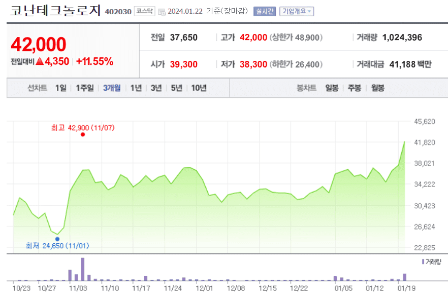 생성형 AI 관련주_코난테크놀로지