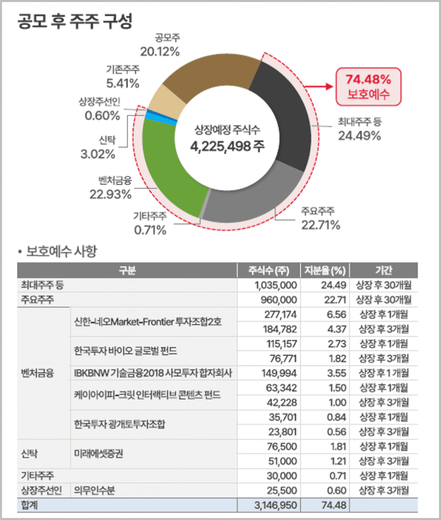 스튜디오삼익 기업 개요(3)