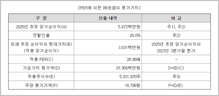 코셈_6