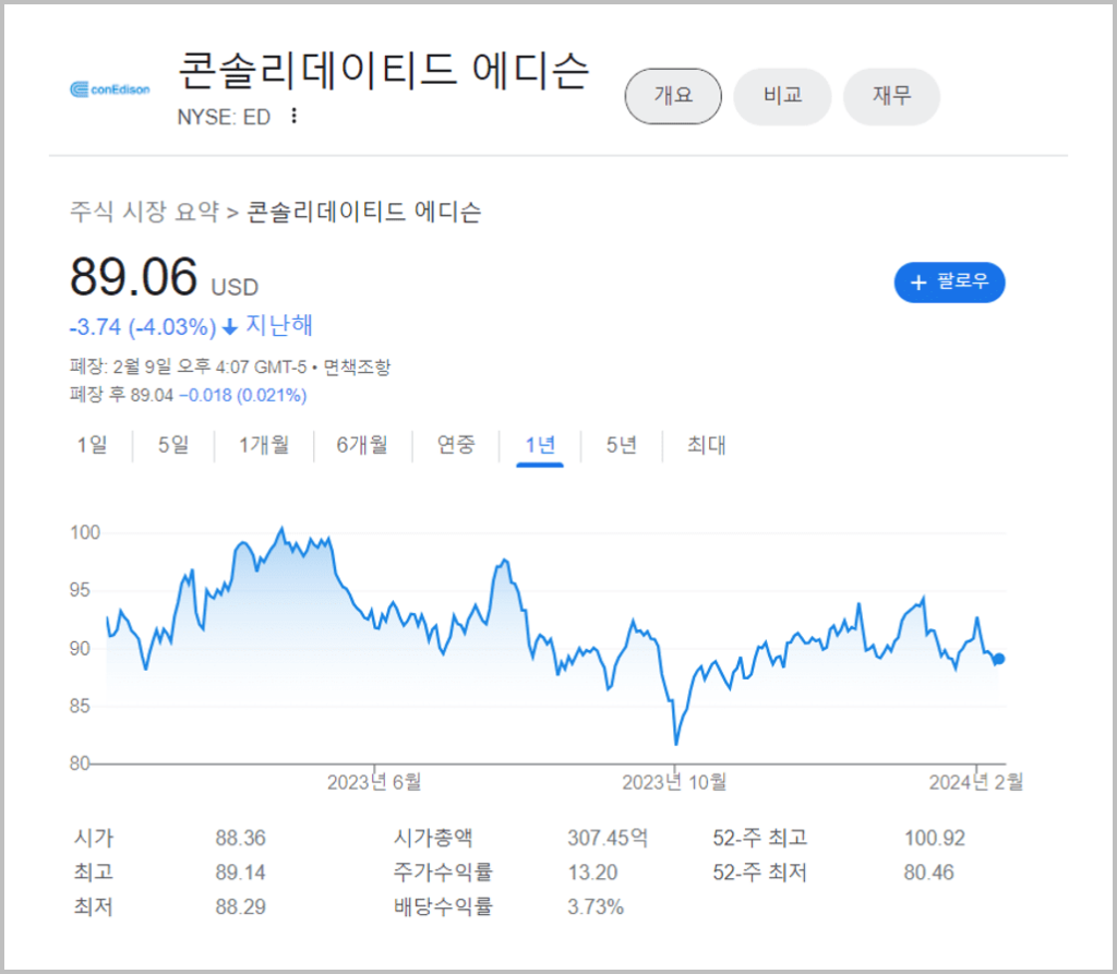 2월 2주차 미국 배당주_2