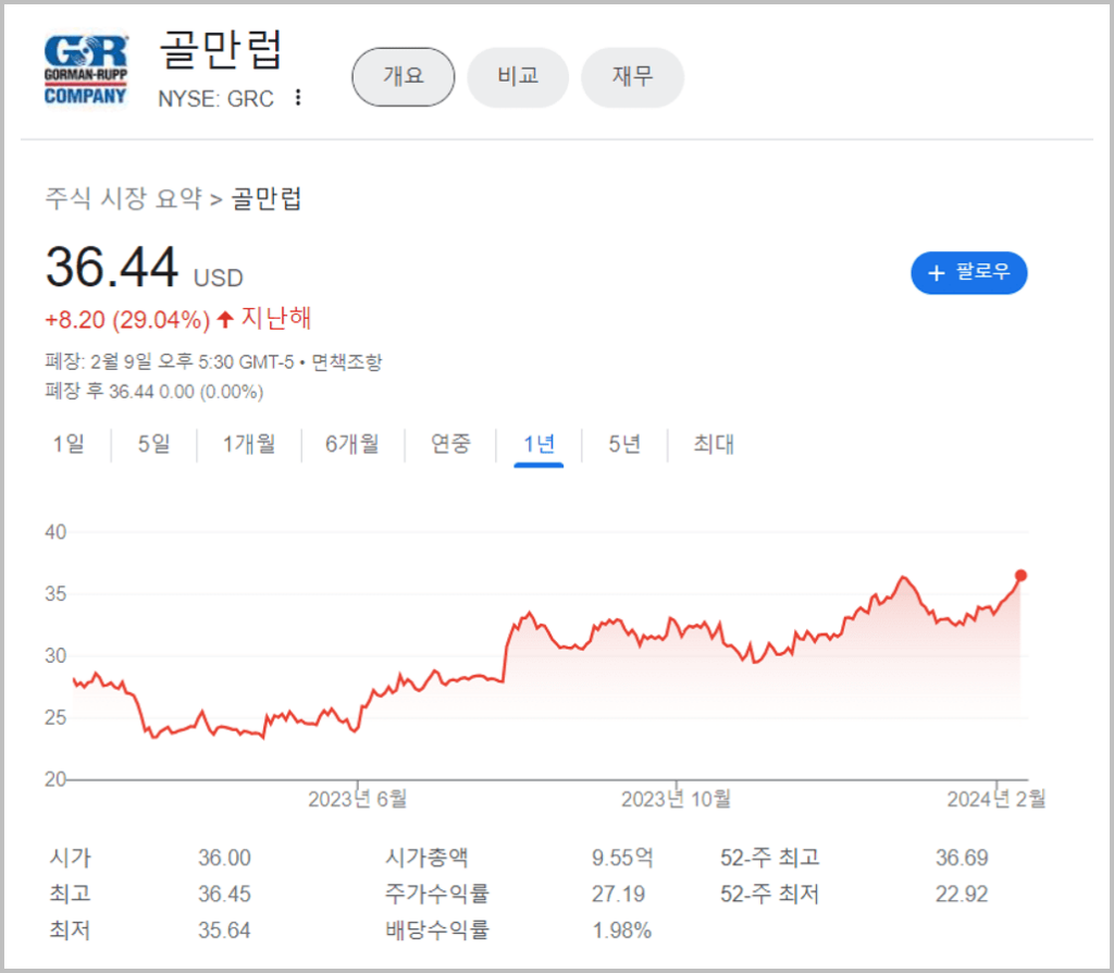 2월 2주차 미국 배당주_3