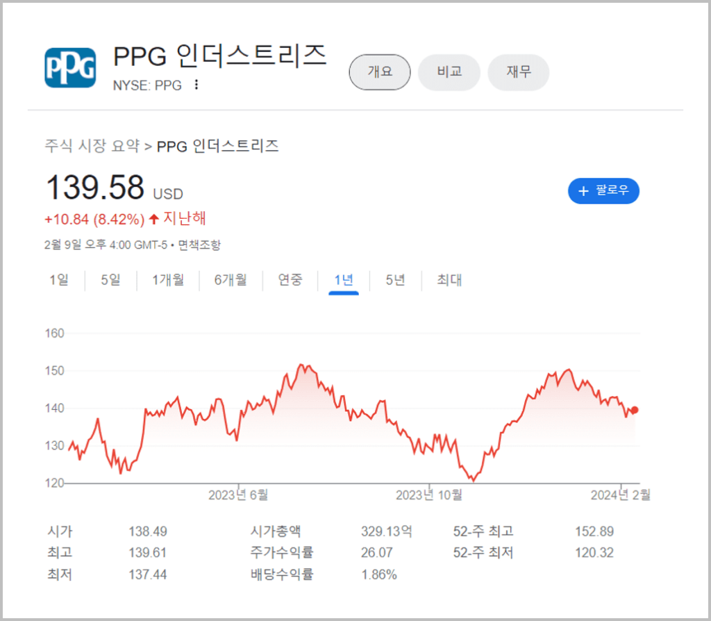 2월 2주차 미국 배당주_6