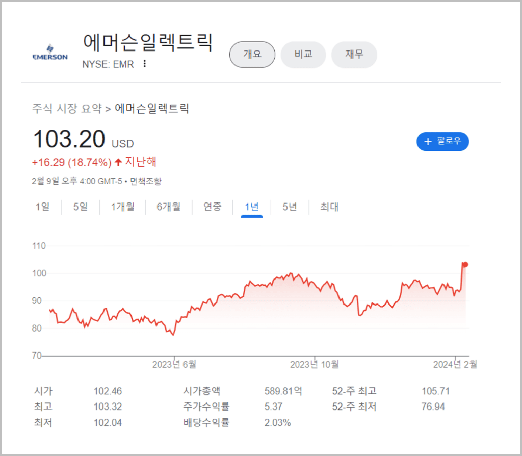 2월 2주차 미국 배당주_7