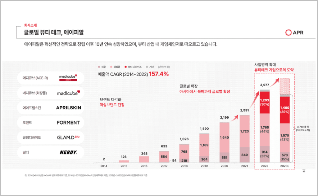 에이피알_4