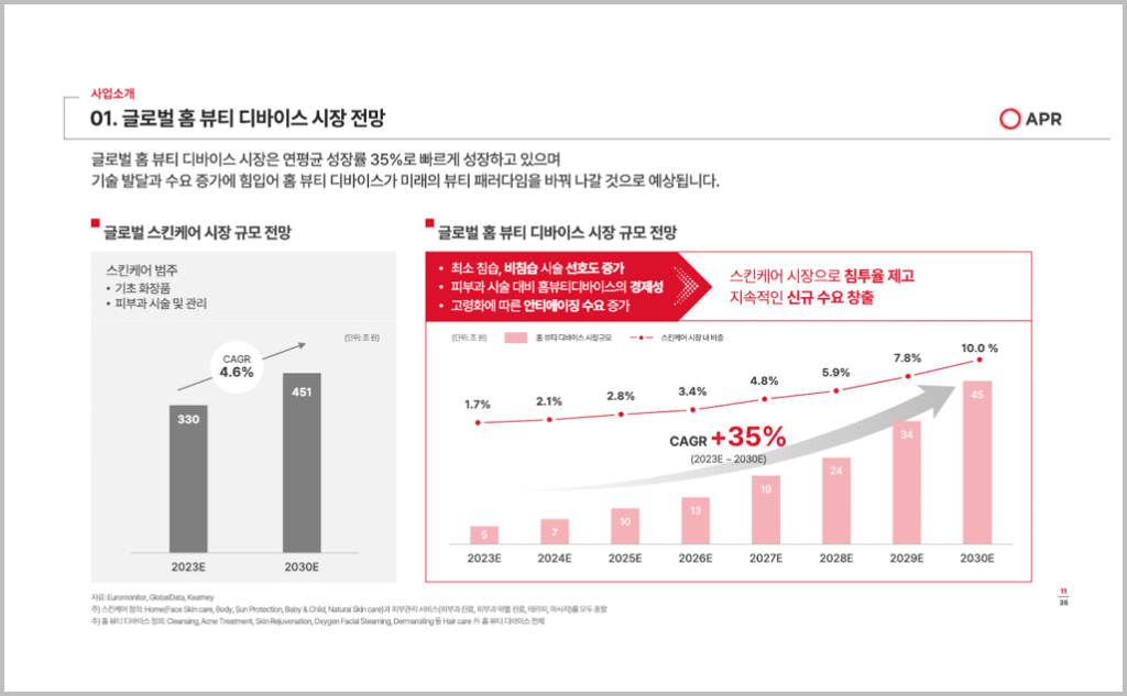 에이피알_5