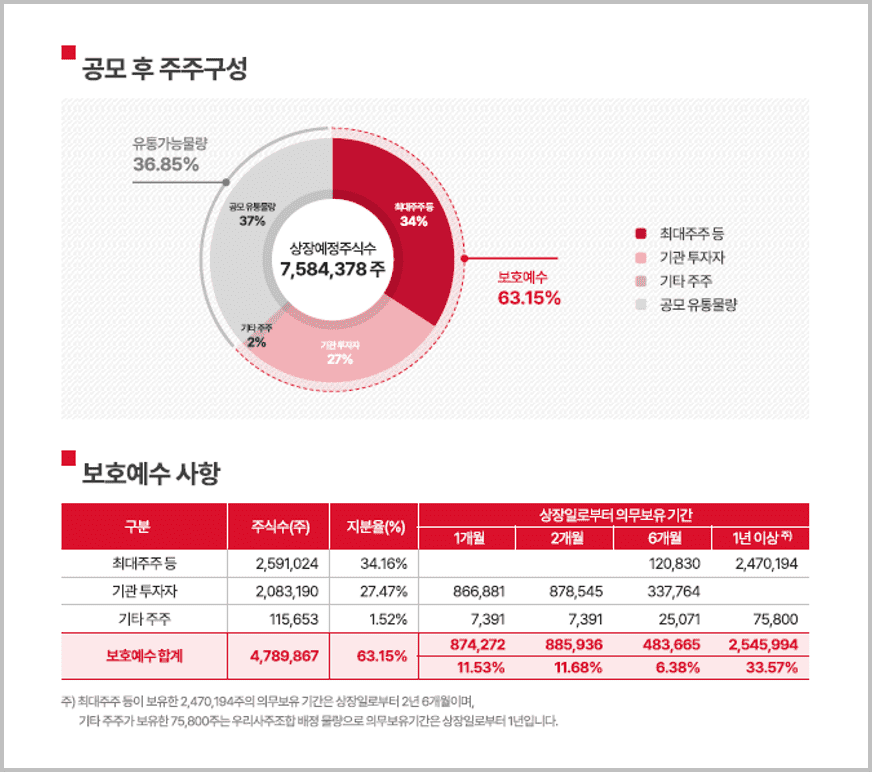 에이피알_6