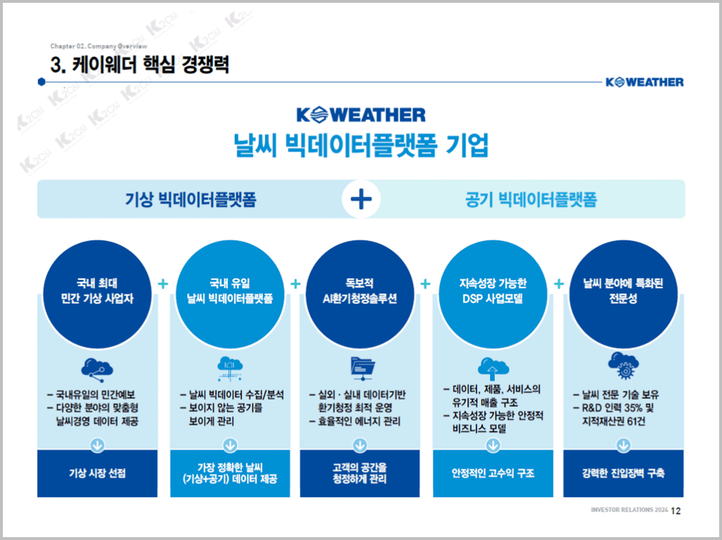 케이웨더_2