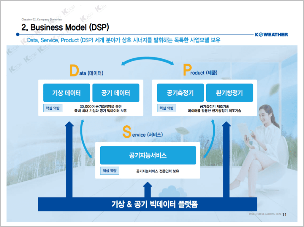 케이웨더_3