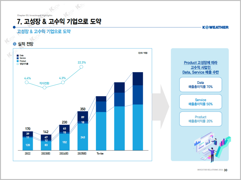 케이웨더_4