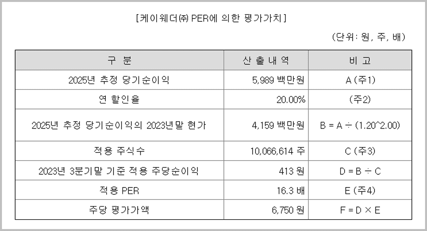 케이웨더_6