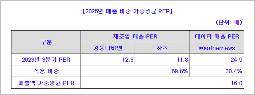 케이웨더_7