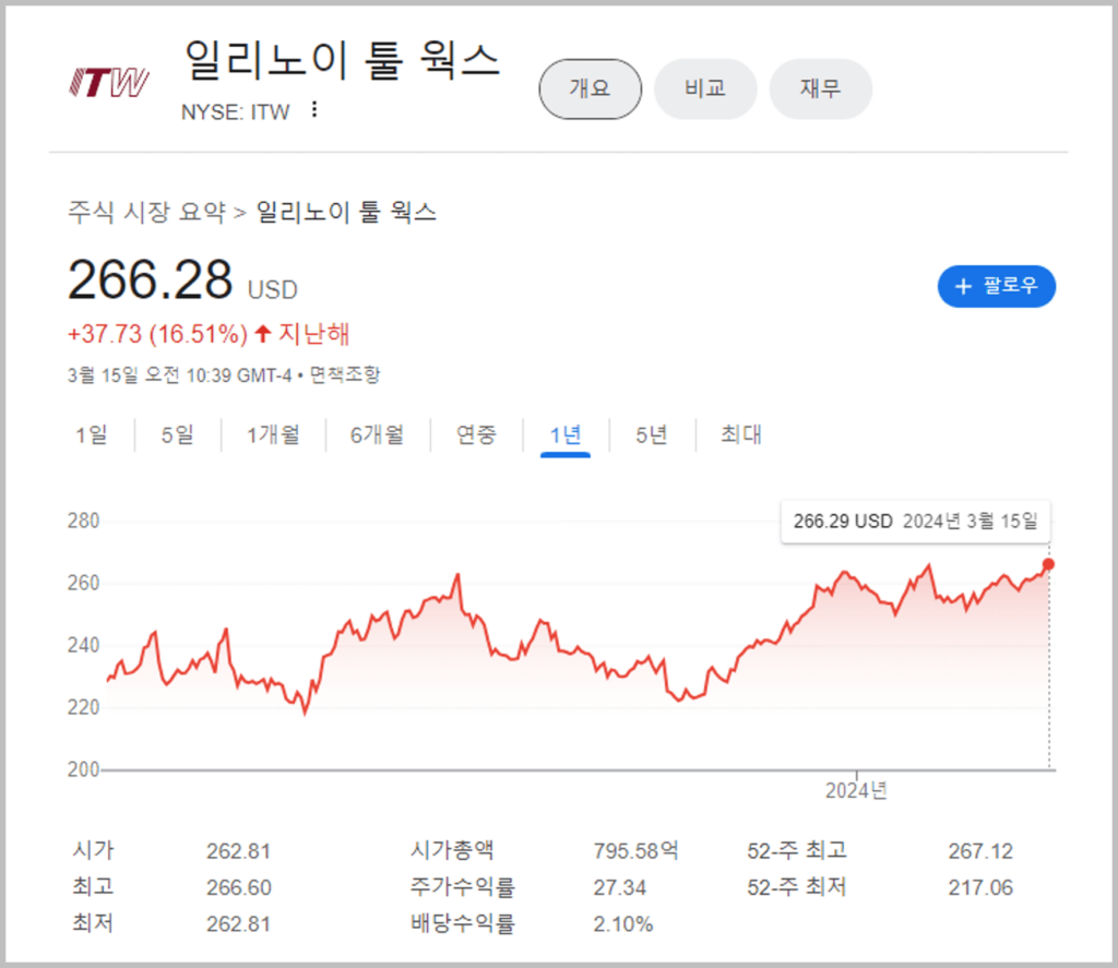 3월 미국 배당주_일리노이 툴 웍스