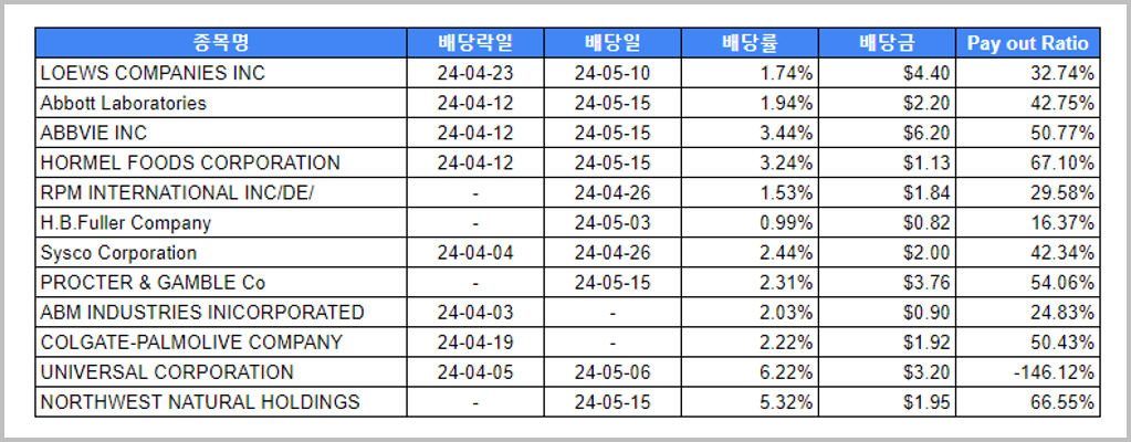 4월 미국 배당주_2