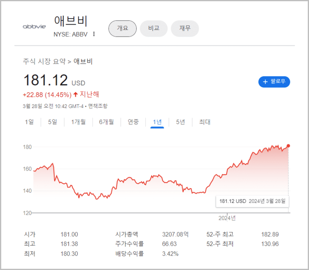 4월 미국 배당주_5