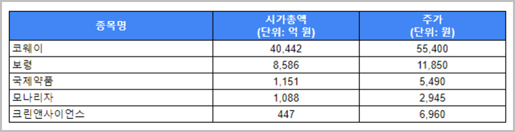 황사/미세먼지 관련주_2