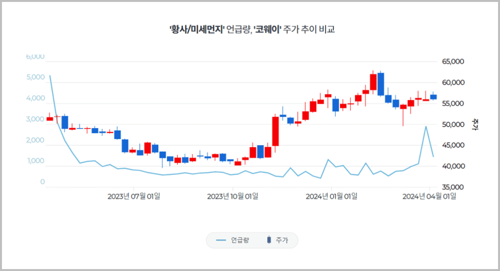 황사/미세먼지 관련주_3