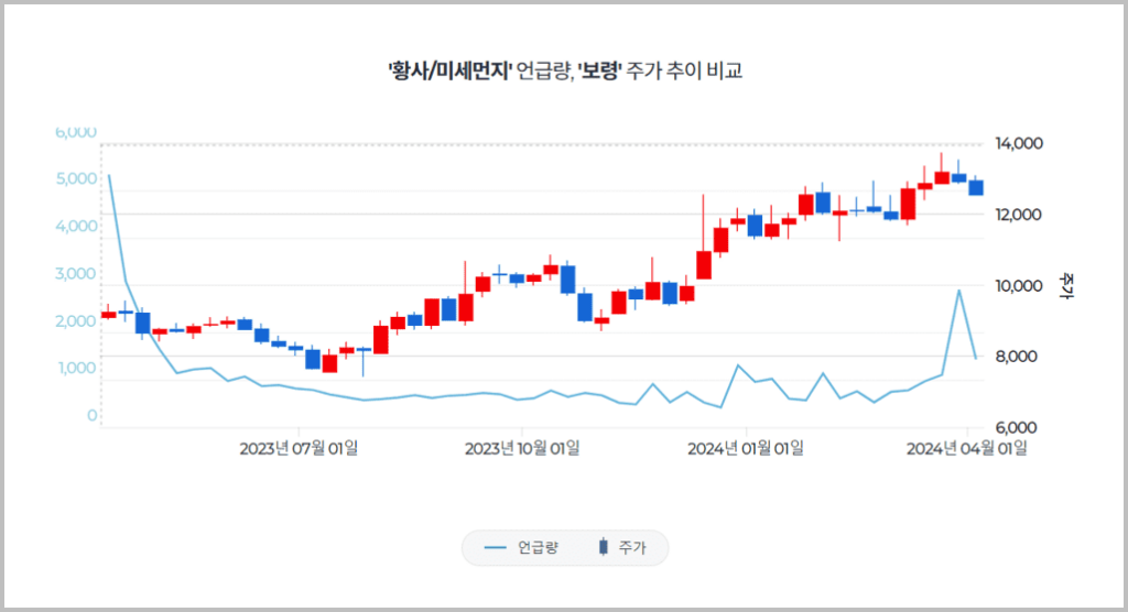 황사/미세먼지 관련주_4