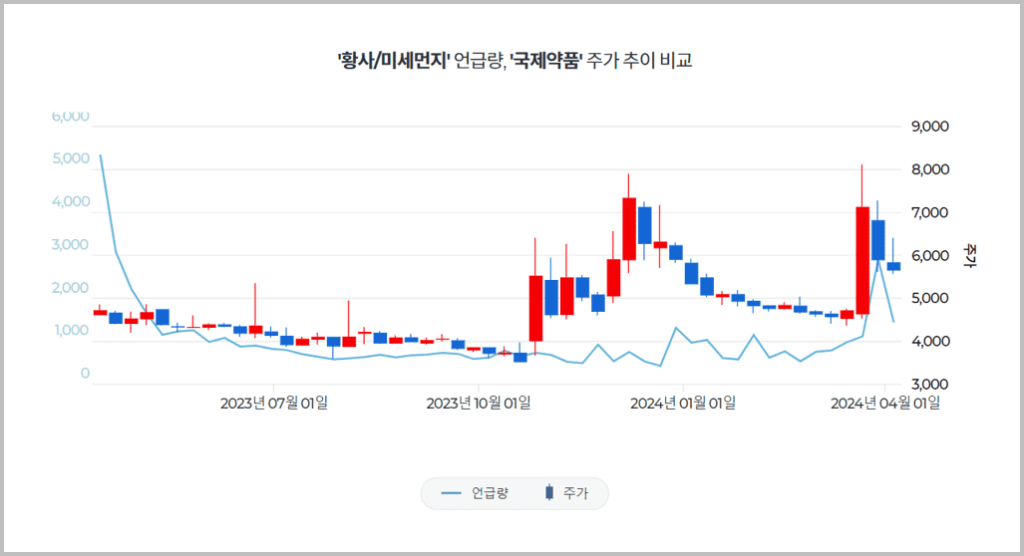 황사/미세먼지 관련주_5