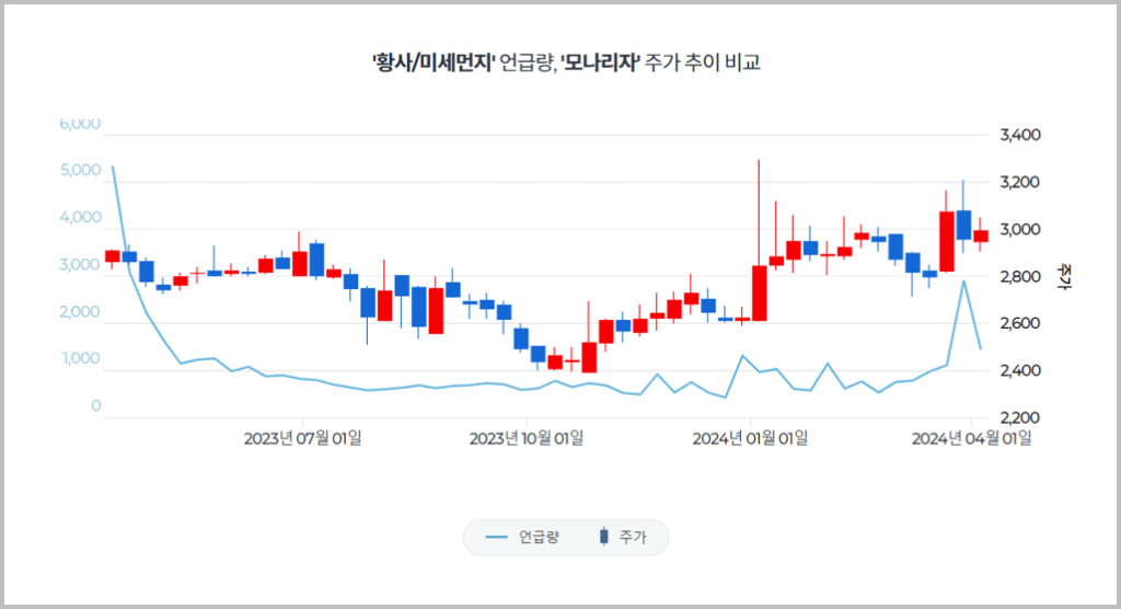 황사/미세먼지 관련주_6