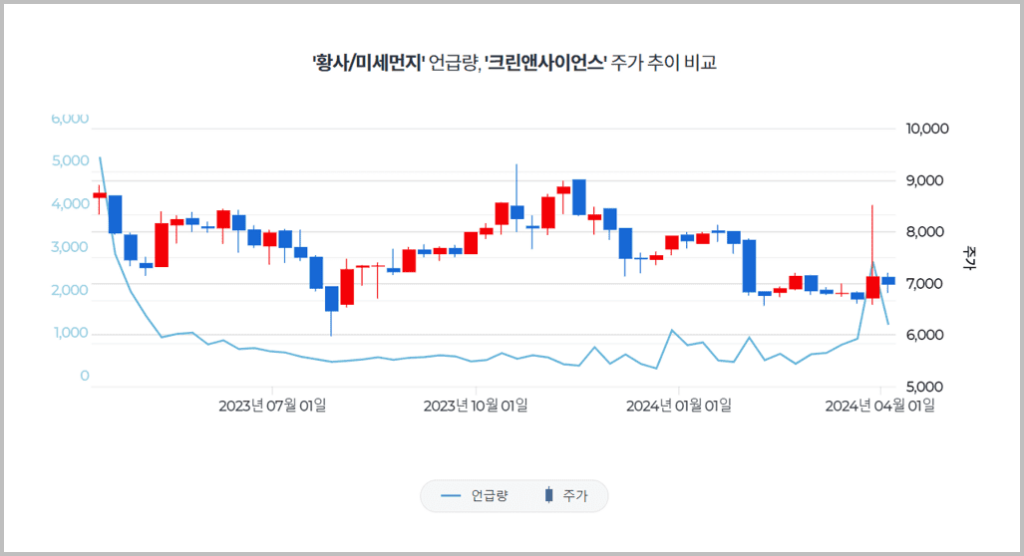 황사/미세먼지 관련주_7