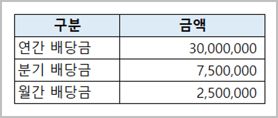 10억 배당금_1