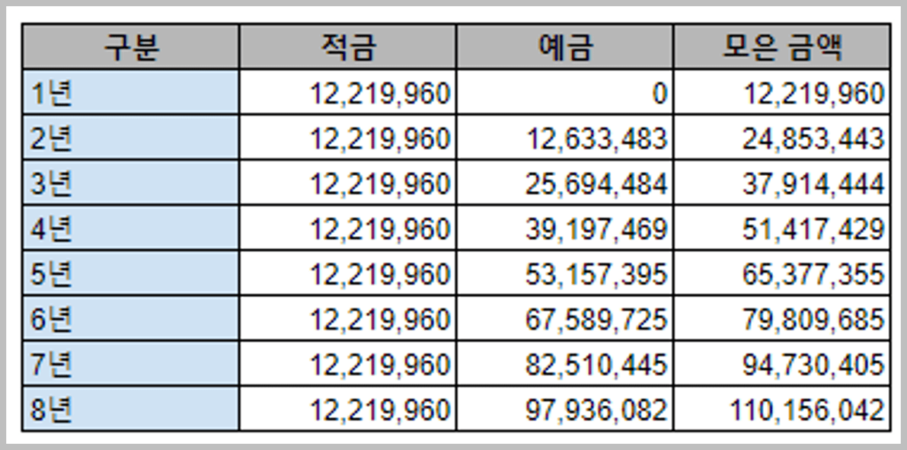 1억 모으기_1