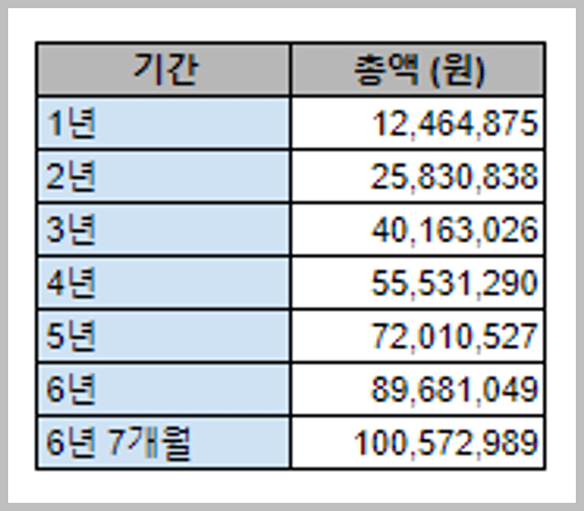 1억 모으기_2