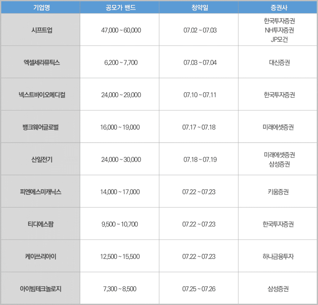 7월 공모주 일정_2