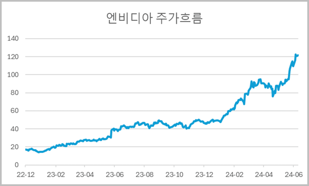 엔비디아_1