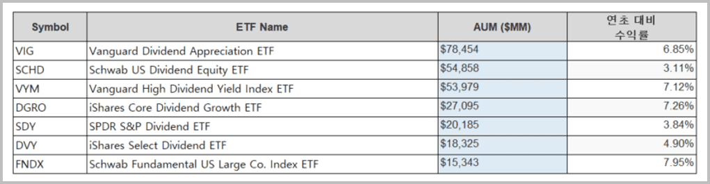 배당 ETF 추천 랭킹_1