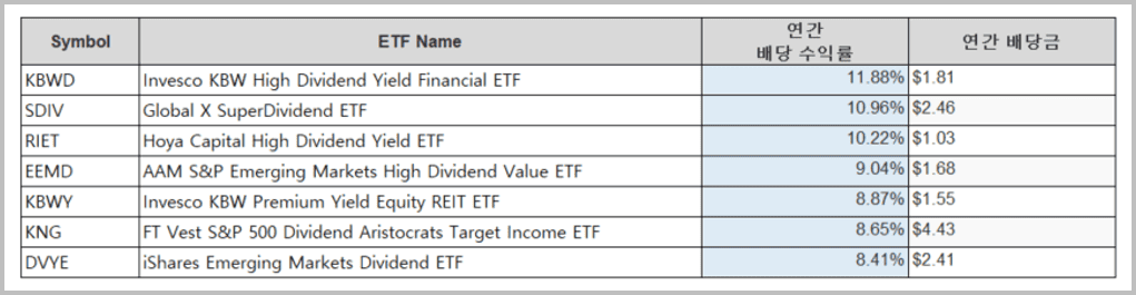 배당 ETF 추천 랭킹_2