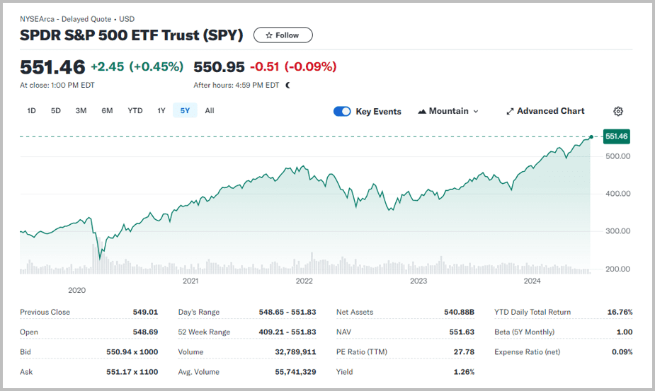 S&P500 ETF_2