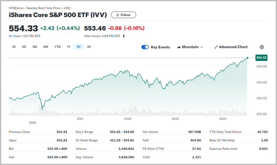 S&P500 ETF_3