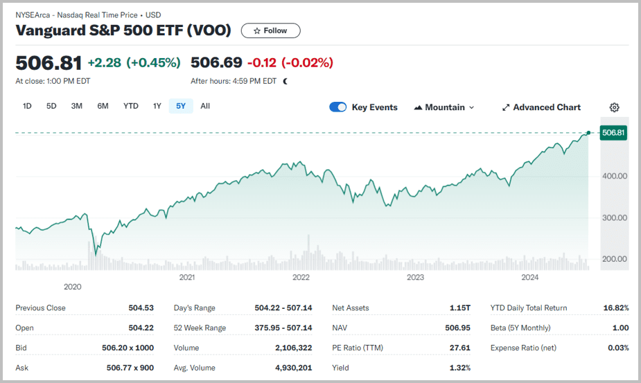 S&P500 ETF_4