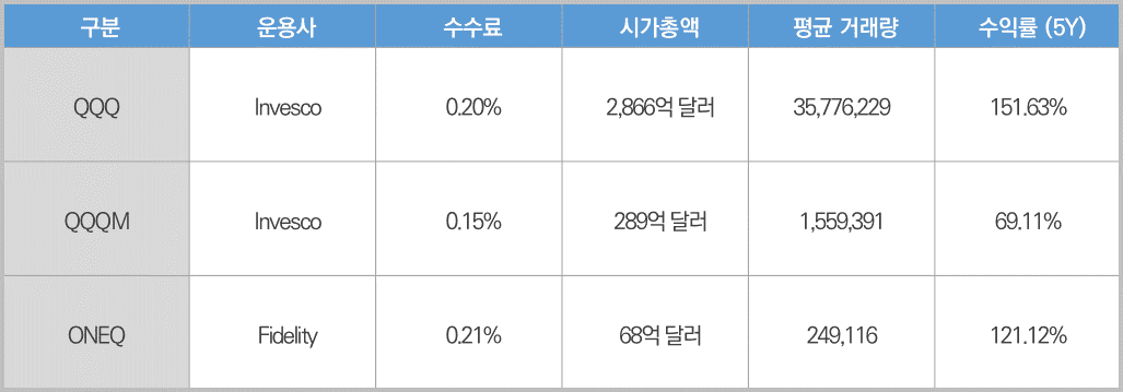 나스닥 ETF_1