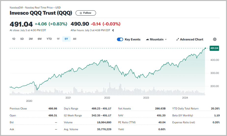 나스닥 ETF_2