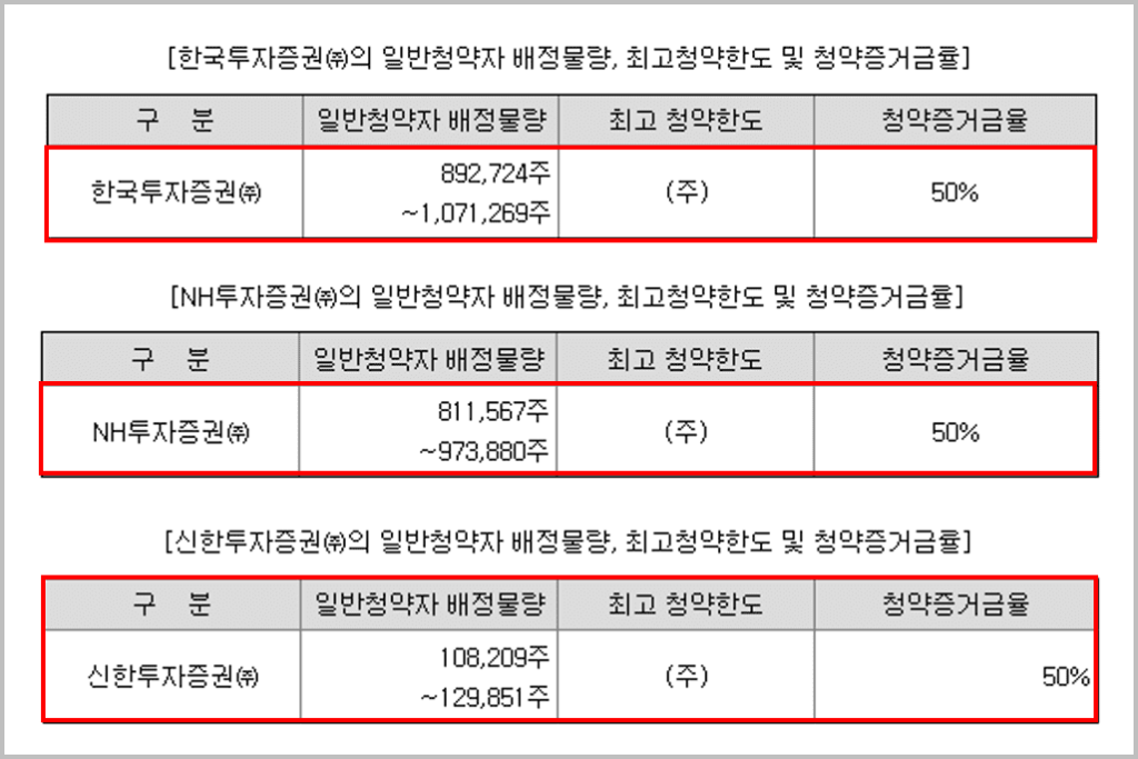 시프트업 청약_2