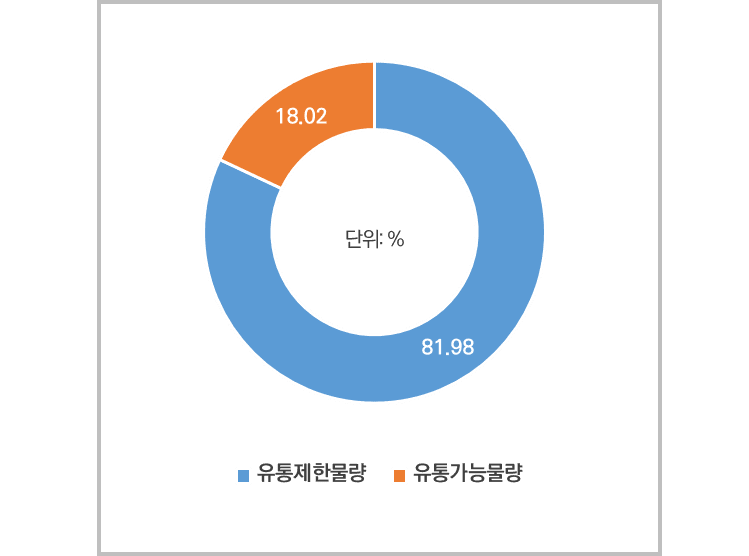 시프트업 청약_5