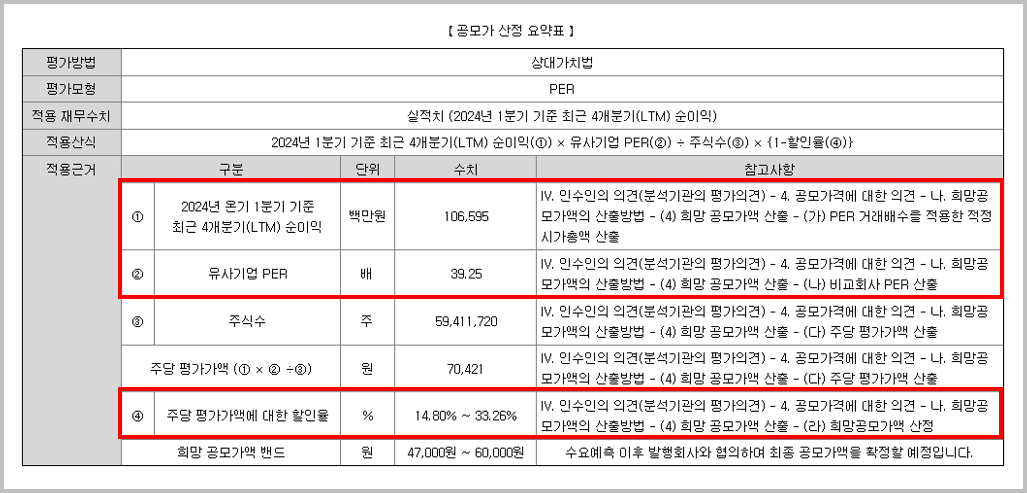 시프트업 청약_6