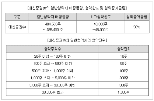 엑셀세라퓨틱스 청약_2