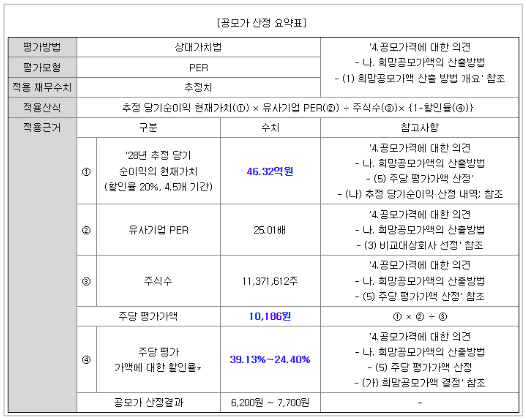 엑셀세라퓨틱스 청약_6